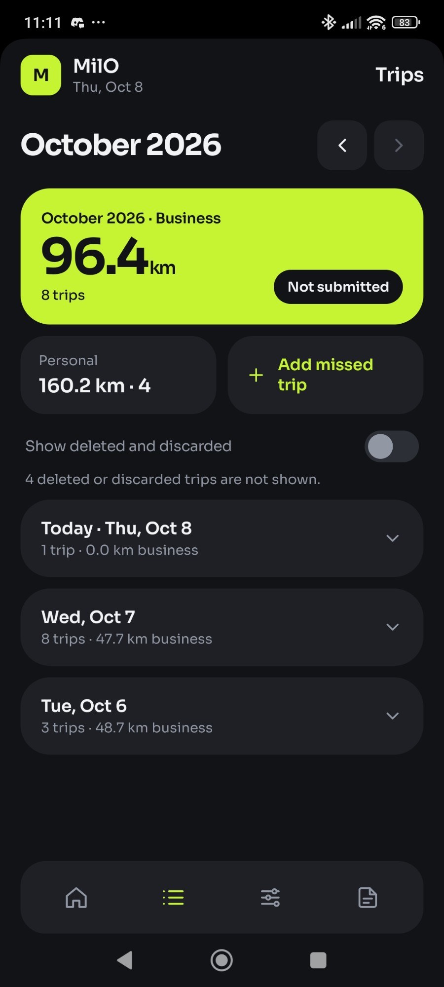 Trips: October 2026, 96.4 km of Business, and one tile for each day